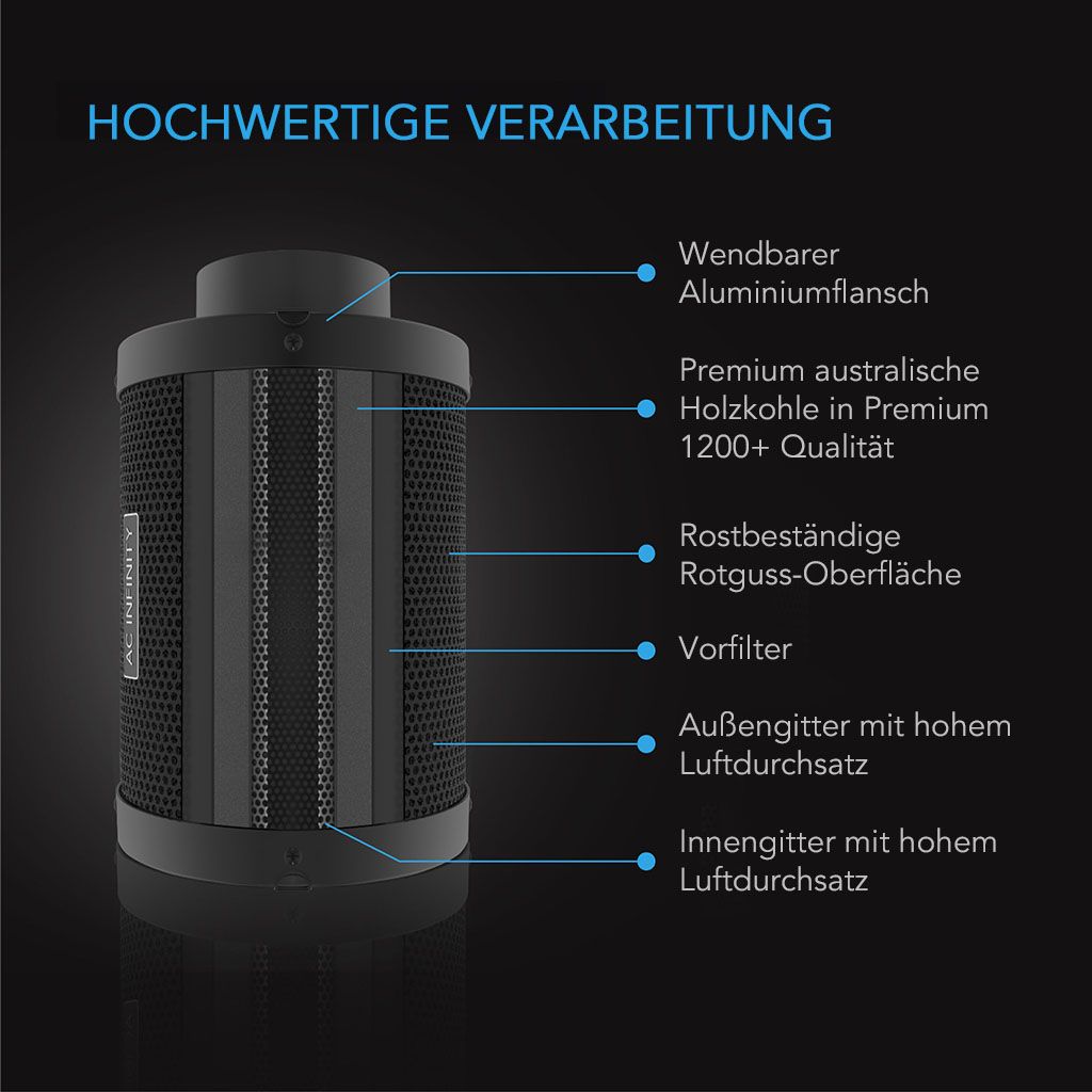 Aktivkohlefilter XL mit australischer Aktivkohle, 200 mm