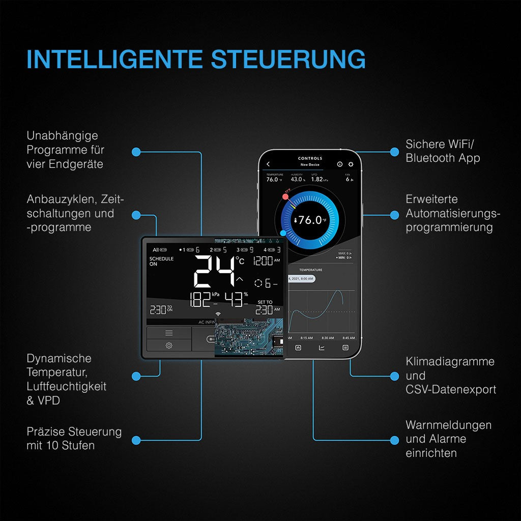 CONTROLLER AI+ Umweltcontroller, KI-gestütztes Lernen und dynamische Pegelanpassung