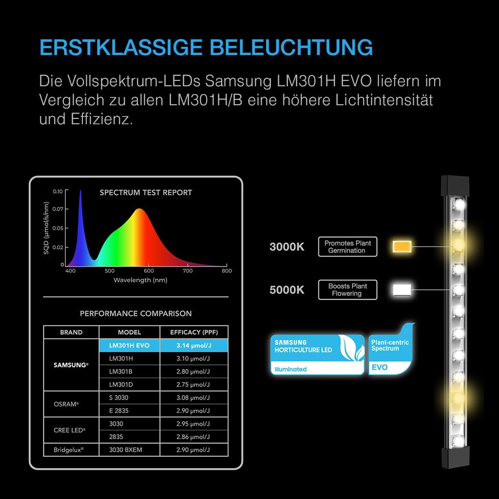 AC Infinity IONBEAM S16, Vollspektrum LED Leiste, Samsung LM301H, 40.7 cm