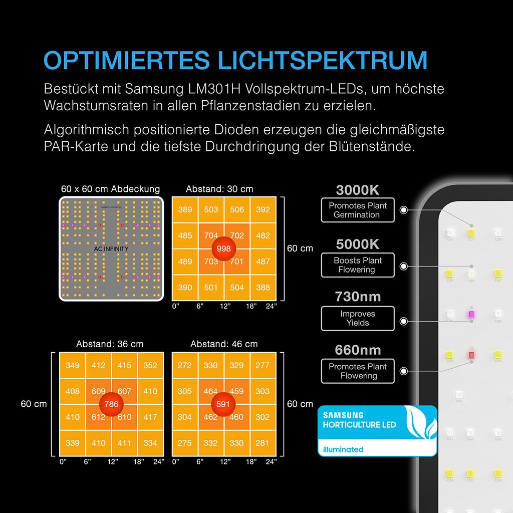 AC Infinity IONBOARD S22, Vollspektrum LED Grow Light 115 W, Samsung LM301H, für 60 x 60 cm